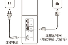 华为路由器上网设置方法