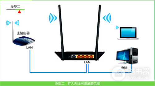 TP-Link TL-WR845N 无线路由器设置为无线交换机方法