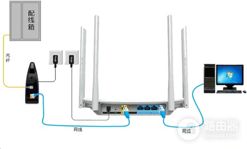 TP-Link TL-WDR5600 无线路由器固定IP上网设置
