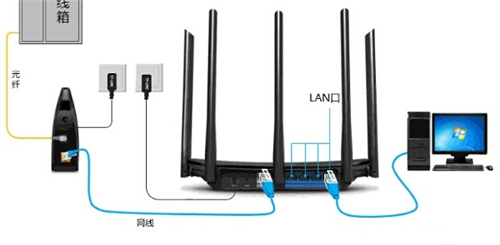 TP-Link TL-WDR6510 无线路由器电脑上网设置