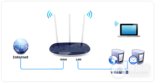 TP-Link TL-WR886N V4-V5无线路由器虚拟服务器设置方法