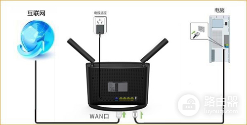 腾达 AC9 无线路由器宽带连接上网设置