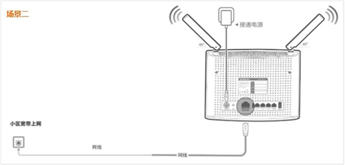腾达 AC9 无线路由器上网设置