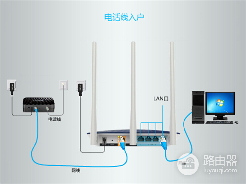 TP-Link TL-WDR6300 无线路由器上网设置