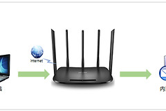 TP-Link TL-WDR6500 无线路由器端口映射设置指南