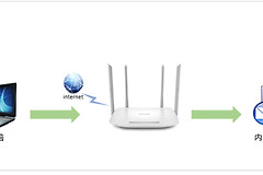TP-Link TL-WDR5620 无线路由器端口映射设置指南