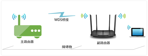 TP-Link TL-WDR5600 无线路由器WDS无线桥接设置