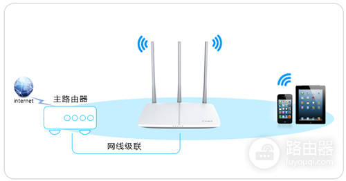迅捷 FW300R 无线路由器WiFi名称密码设置方法