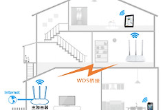 迅捷 FWR310 无线路由器WDS无线桥接设置指南