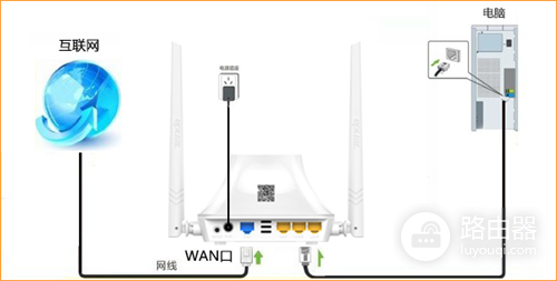 腾达 F6 无线路由器宽带连接上网设置
