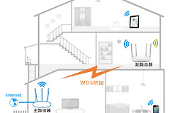 TP-Link TL-WDR5620 无线路由器WDS桥接设置
