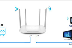 TP-Link TL-WDR5620 无线路由器当作无线交换机使用
