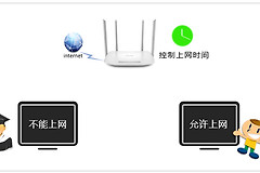TP-Link TL-WDR5620 无线路由器上网时间控制