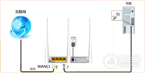 腾达 F3 无线路由器宽带连接上网设置