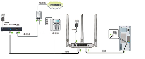 腾达 F3 v6.0 无线路由器宽带连接上网设置
