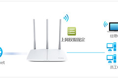 迅捷 FAC1200R 无线路由器管控内网主机上网权限