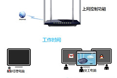 TP-Link TL-WDR6300 V2 无线路由器上网控制网络权限设置