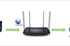 TP-Link TL-WDR6300 V5~V7 无线路由器端口映射设置指南