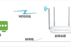 水星 MW325R V1~V3 无线路由器WDS桥接设置