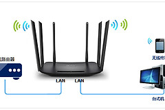 TP-Link TL-WDR7400 无线路由器当作无线交换机使用