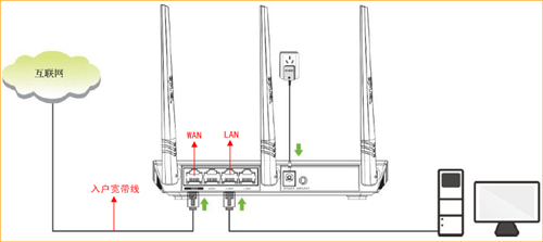 腾达 FS395 无线路由器自动获取IP上网设置