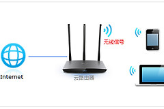 TP-Link TL-WR890N 无线路由器WiFi密码和名称设置