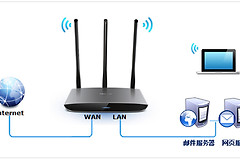 TP-Link TL-WR890N 无线路由器端口映射设置指南