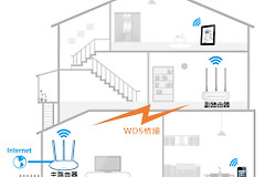 水星 MW315R V1 无线路由器WDS桥接设置