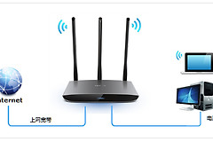 TP-Link TL-WR890N 无线路由器上网设置