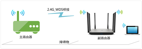 TP-Link TL-WDR7800 无线路由器WDS无线桥接设置