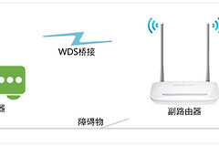 水星 MW300R V10~V15 无线路由器WDS桥接设置