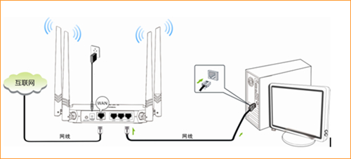 腾达 FH450 V3 无线路由器动态IP上网设置