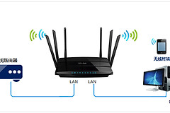 TP-Link TL-WDR7500 V1~V4 无线路由器当作无线交换机使用