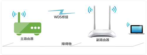 TP-Link TL-WR842N V7~V9 无线路由器WDS无线桥接设置