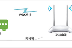 TP-Link TL-WR842N V7~V9 无线路由器WDS无线桥接设置