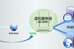 TP-Link TL-WR842N V7~V9 无线路由器端口映射设置