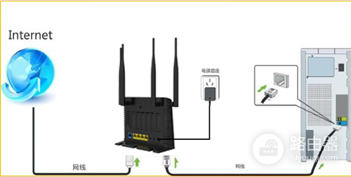 腾达 FH365 无线路由器固定IP（静态IP）上网设置
