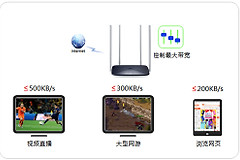 水星 MW326R V1~V2 无线路由器带宽控制