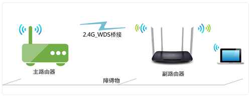 TP-Link TL-WDR6320 V3 无线路由器WDS无线桥接设置