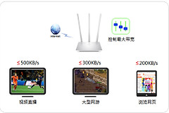 水星 MW351R V1 无线路由器网速限制设置