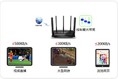 TP-Link TL-WDR8500 无线路由器网速限制设置