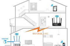 TP-Link TL-WDR8500 无线路由器WDS无线桥接设置