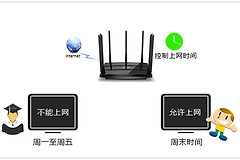 TP-Link TL-WDR8500 无线路由器上网时间控制方法
