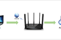 TP-Link TL-WDR8500 无线路由器端口映射设置指南
