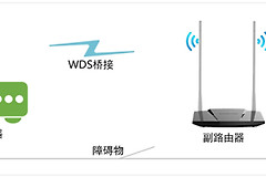水星 MW309R V1~V2 无线路由器WDS桥接设置
