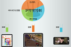 TP-Link TL-WR885N V1~V3 无线路由器网速限制设置