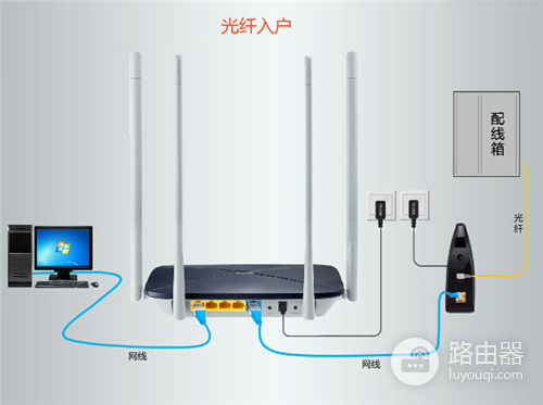 水星 MW450R V1~V3 无线路由器上网设置