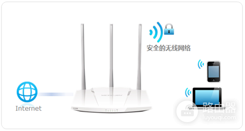 水星 MW450R V1~V3 无线路由器WiFi网络设置
