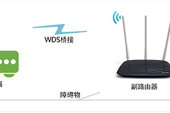 水星 MW450R V4 无线路由器WDS桥接设置