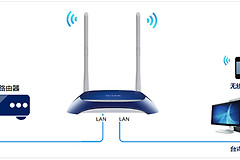 TP-Link TL-WR841N V1~V11 无线路由器当做交换机使用